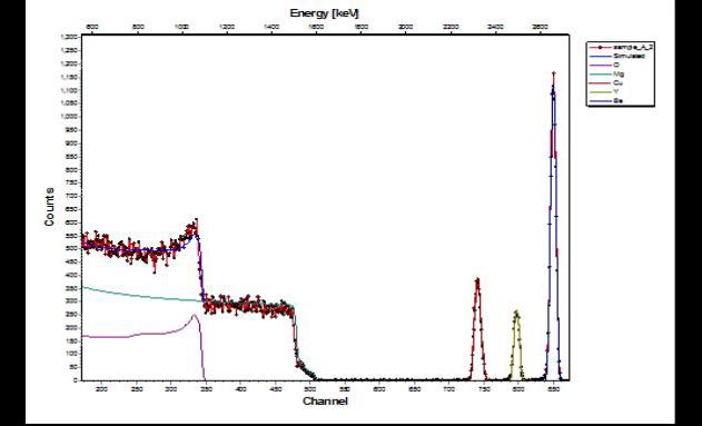 Low-Angle X-Ray Spectroscopy (LAXS) – In-Situ Real Time Composition Analysis