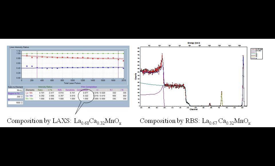 Low-Angle X-Ray Spectroscopy (LAXS) – In-Situ Real Time Composition Analysis