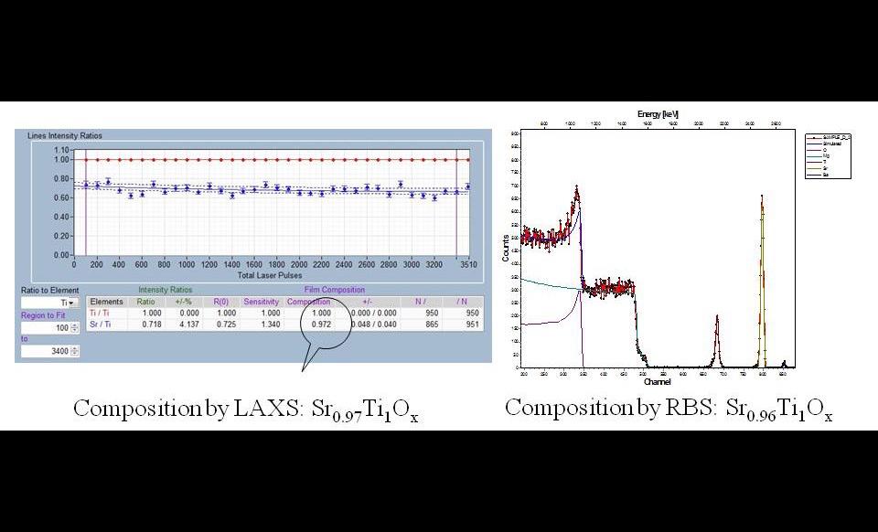Low-Angle X-Ray Spectroscopy (LAXS) – In-Situ Real Time Composition Analysis
