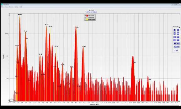 Low-Angle X-Ray Spectroscopy (LAXS) – In-Situ Real Time Composition Analysis