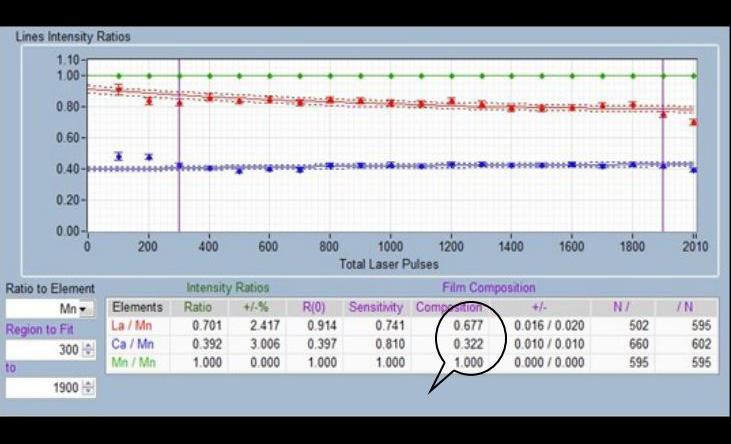 Low-Angle X-Ray Spectroscopy (LAXS) – In-Situ Real Time Composition Analysis