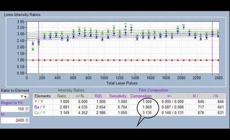 Low-Angle X-Ray Spectroscopy (LAXS) – In-Situ Real Time Composition Analysis