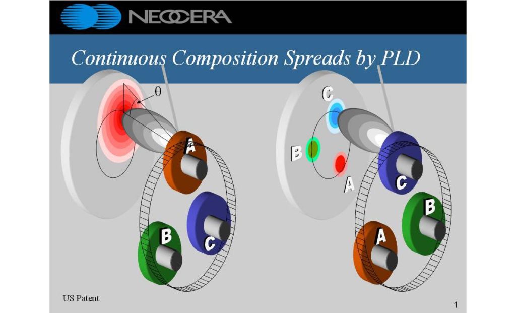 Combinatorial Pulsed Laser Deposition System