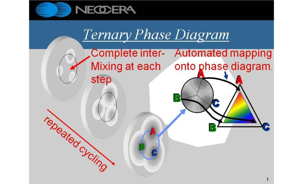 Combinatorial Pulsed Laser Deposition System