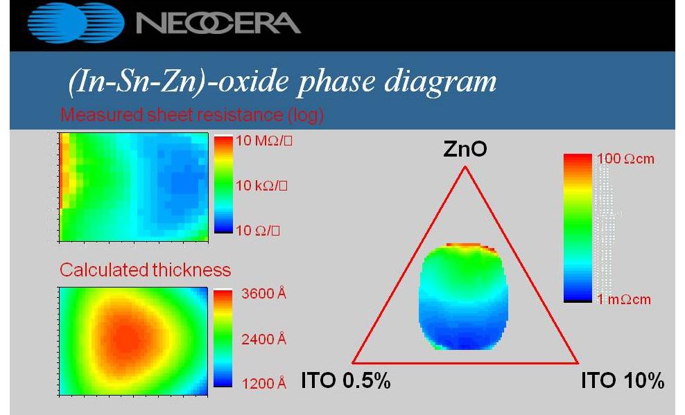 Combinatorial Pulsed Laser Deposition System