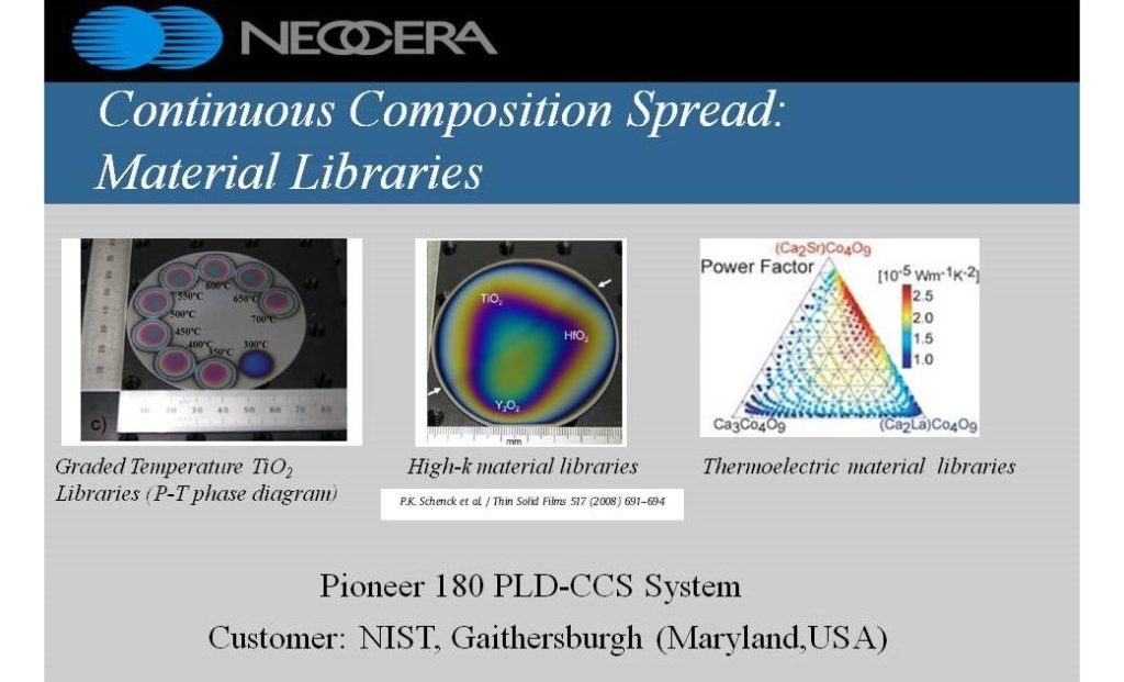 Combinatorial Pulsed Laser Deposition System