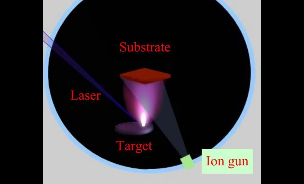 Ion-Assisted PLD System